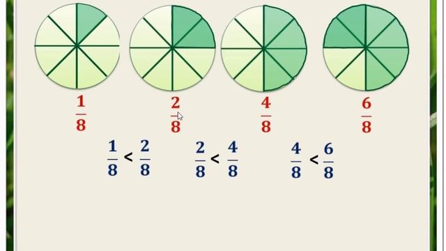 математика 5 класс  Понятие обыкновенной дроби