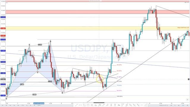 Forever Blue - Forex Course