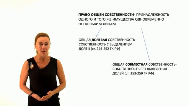 Право общей собственности Ограниченные вещные права Часть первая