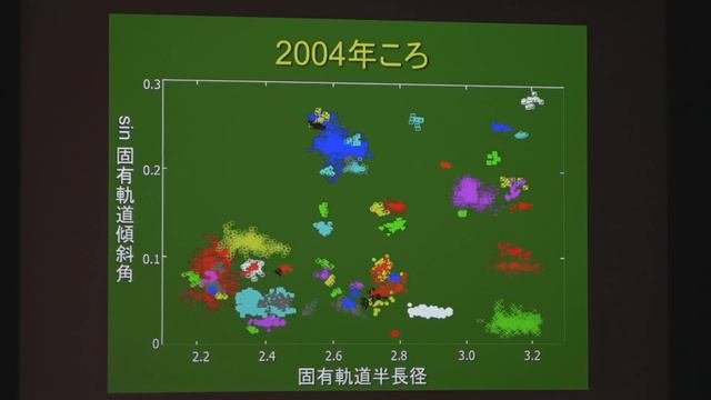 国立天文台三鷹特別公開 講演１ 「平山族と古在振動 －小惑星の研究を変えた日本の力 」（伊藤 孝士）