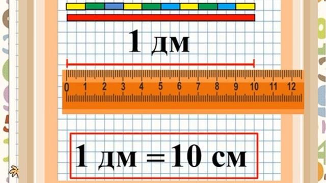 Дециметр. Математика 1 класс УМК Школа России. 14.03.2023