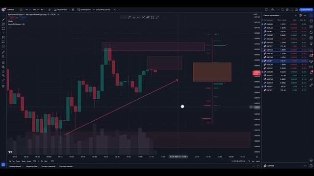 Обучение ТРЕЙДИНГУ от Smoke FX! Как анализировать СВЕЧИ! Трейдинг !