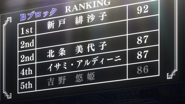 Повар-боец Сома 1 сезон 22 серия (аниме-сериал, 2015)