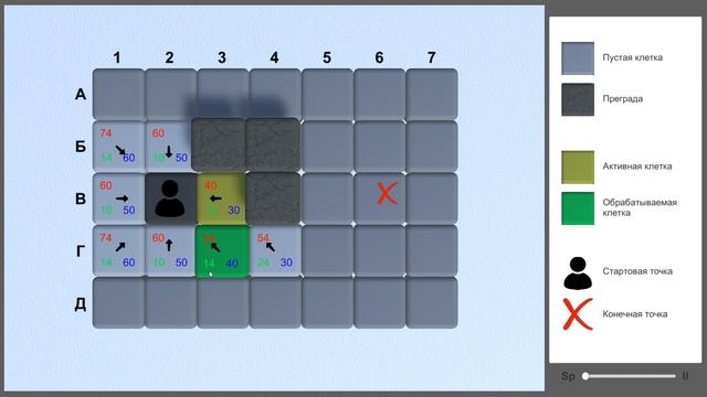 Поиск пути в играх. Алгоритм поиска пути A*