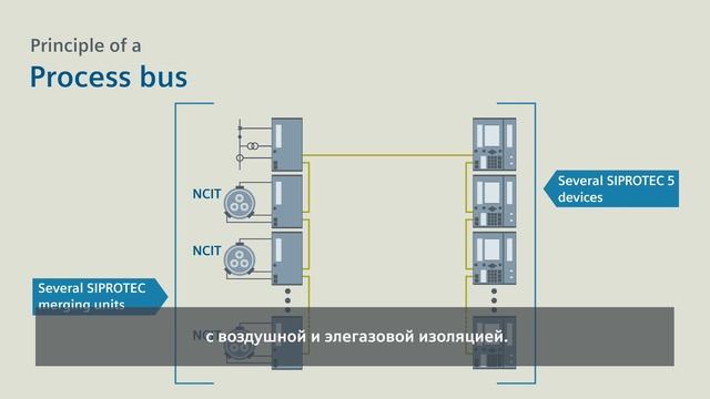 Цифровая подстанция