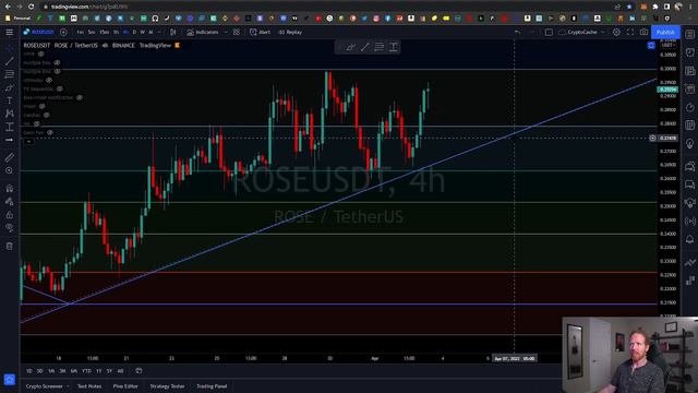 GET READY – OASIS NETWORK ROSE COIN PRICE PREDICTION – TECHNICAL ANALYSIS APRIL 2022 FORECAST