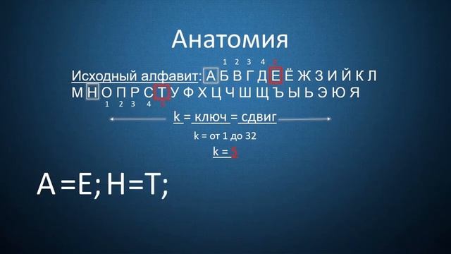 Урок 1 Шифр Цезаря