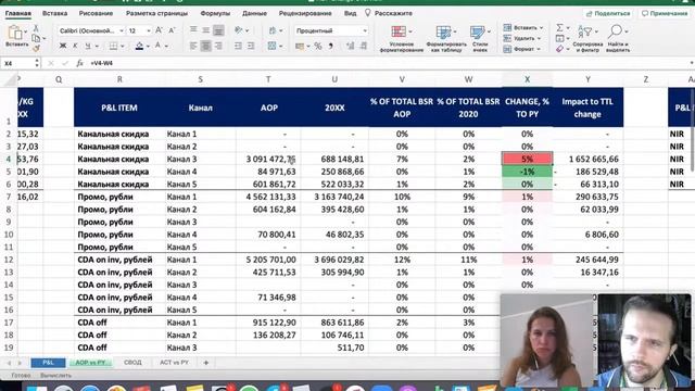 P&L Overview и экспресс-анализ основных KPI бизнеса