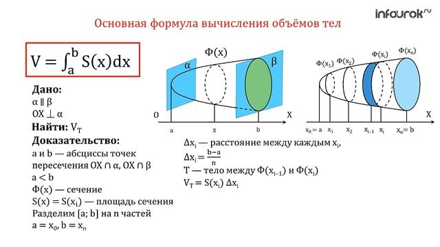Вычисление объемов тел с помощью определенного интеграла | Геометрия 11 класс #25 | Инфоурок