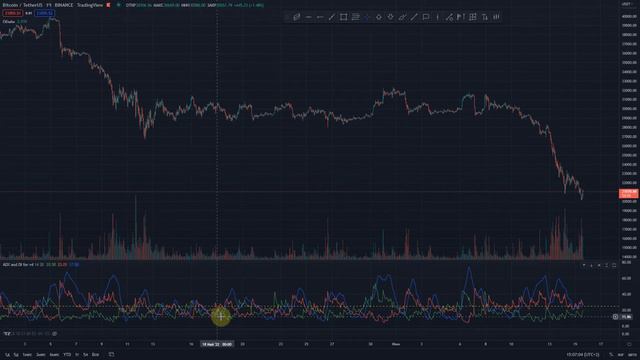 Индикатор ADX, как пользоваться в трейдинге?
