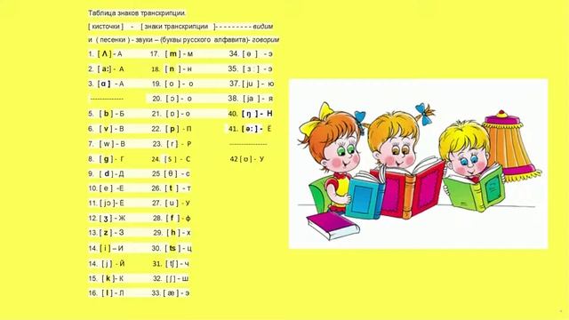 Учим ребенка читать на английском при помощи транскрипции