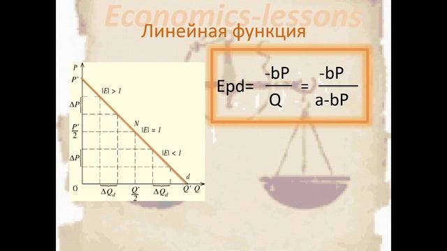Урок - 15# - Эластичность спроса по цене