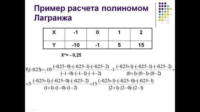 Интерполяция полиномом Лагранжа