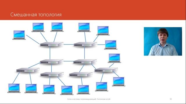 Топологии сетей | Курс "Компьютерные сети"