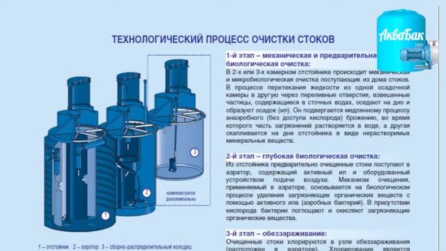 Септик Лос АКВАТЕК