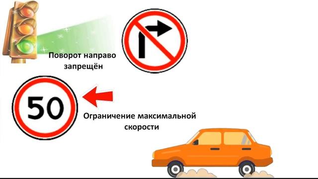 ДОРОЖНЫЕ ЗНАКИ ДЛЯ ДЕТЕЙ / ПДД / Обучающее видео для детей