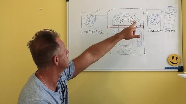 Различия признаков неисправности, Прокладки ГБЦ и микротрещин в ГБЦ.
