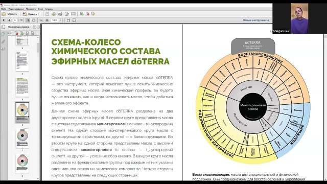 Биохимия Эфирных масел. Вебинар 12. 07. 2024.