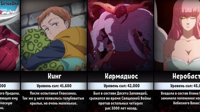 Уровни Сил | Семь Смертных Грехов | Аниме и Манга