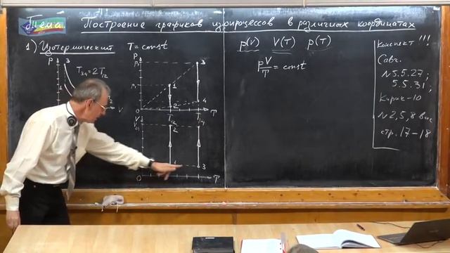 Урок 162. Построение графиков изопроцессов в различных координатах