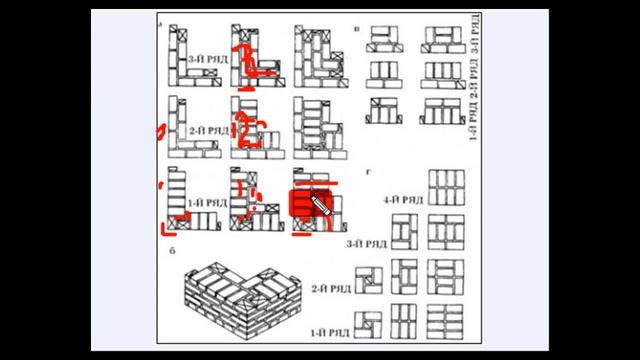виды и способы кладки