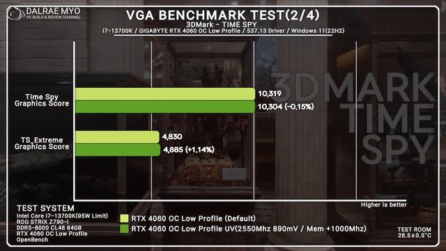 GIGABYTE RTX 4060 OC Low Profile Review