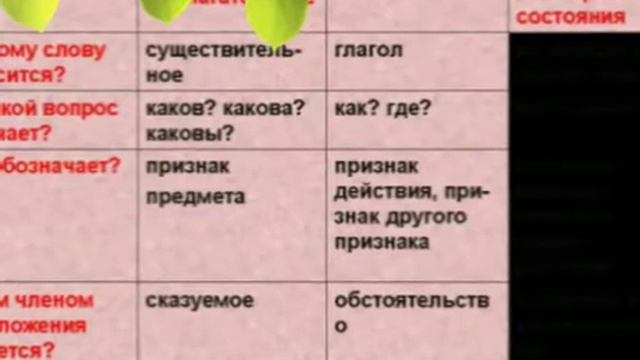 Русский язык.Проблемы современного русского языка.