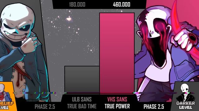 ULB Sans VS VHS Sans Power Levels