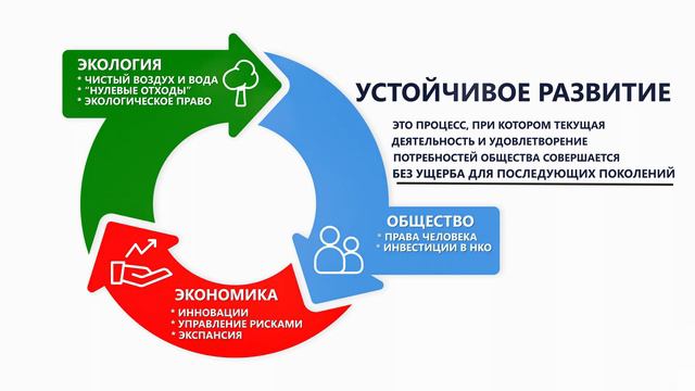 Устойчивое развитие