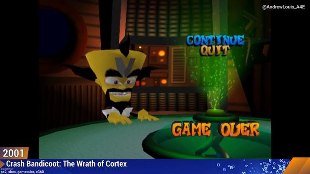 Evolution of Crash Bandicoot Game Over Screens (1996-2021)