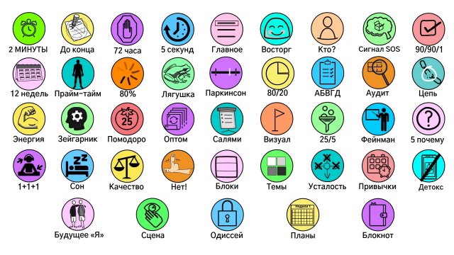 7 лет учебы за 11 минут: Секреты продуктивности