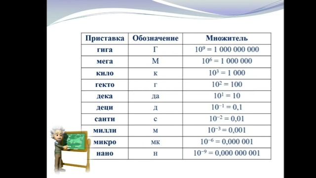 Физические величины. Измерение физических величин. 7 класс. Урок №2