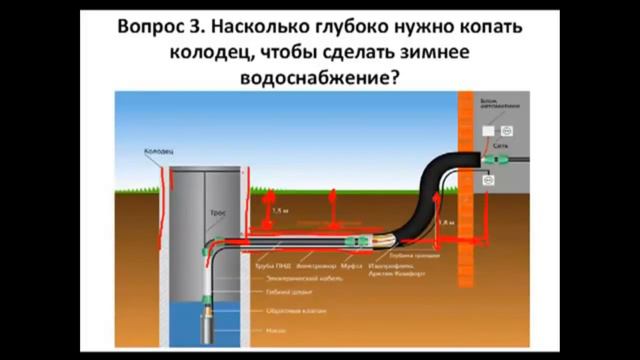 Водоснабжение частного дома от колодца Теплоизоляция труб водопровода на зиму Колодец своими руками