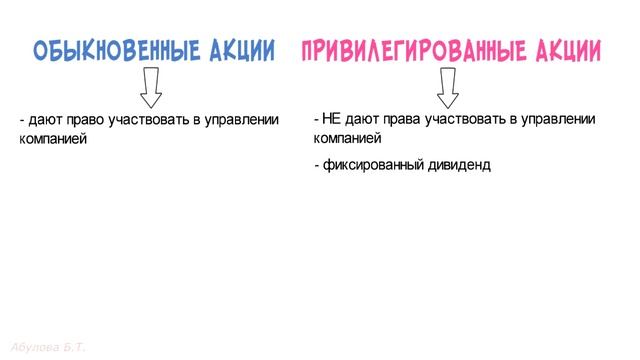 Обыкновенные и привилегированные акции - в чём различия? ? Разбираем сложные вопросы в ЕГЭ