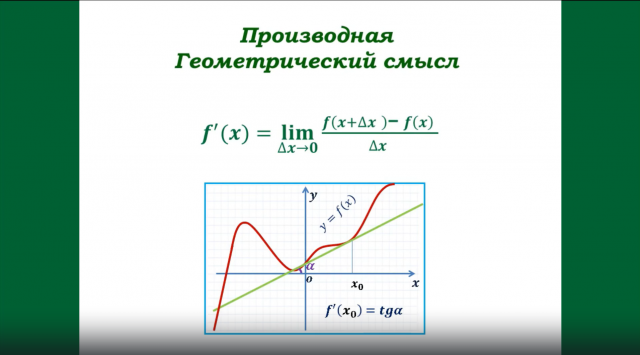 геометрический смысл производной