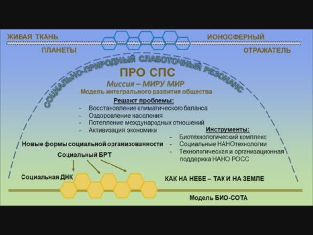 МИРУ - МИР