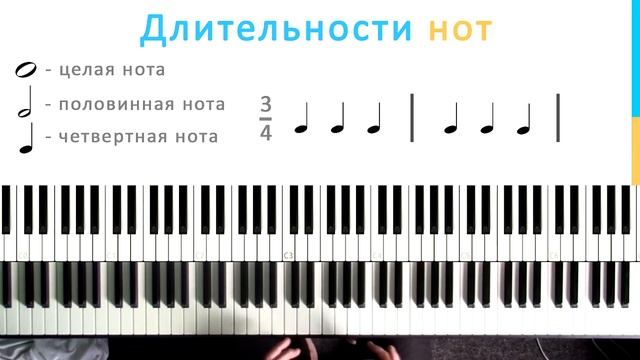 ? Фортепиано ДЛЯ ВСЕХ. Урок 6 МУЗЫКАЛЬНЫЙ РАЗМЕР и ДЛИТЕЛЬНОСТИ НОТ