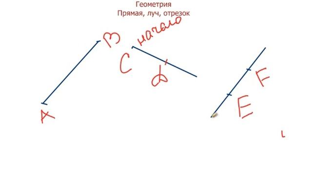 Математика 5 класс. Прямая,луч,отрезок
