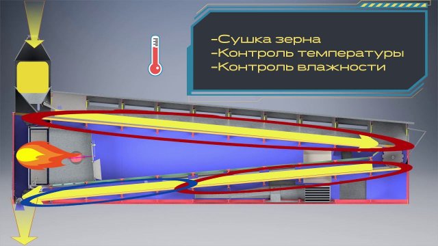 Принцип работы зерносушилки MOTUM