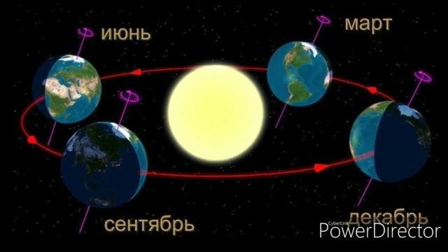 Времена года! Почему происходит смена времён года Энциклопедия для детей