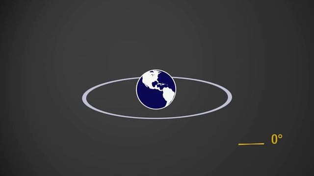 9 класс искусственные спутники земли