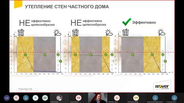 Современные теплоизоляционные материалы ISOVER решения
