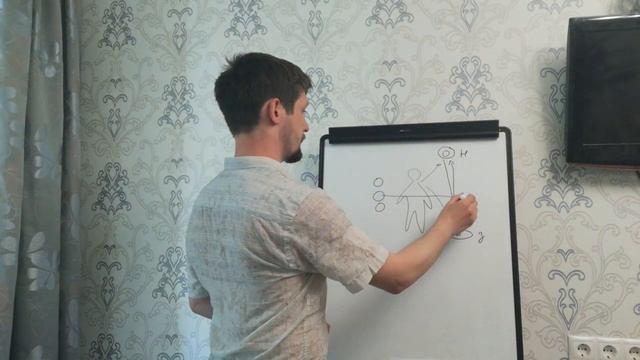 Технология эффективного развития человека. Часть 2