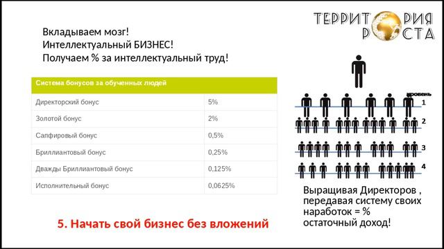 Какой главный посыл?