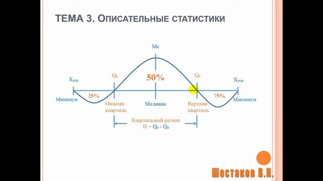 ОПИСАТЕЛЬНАЯ статистика _ АНАЛИЗ ДАННЫХ #3