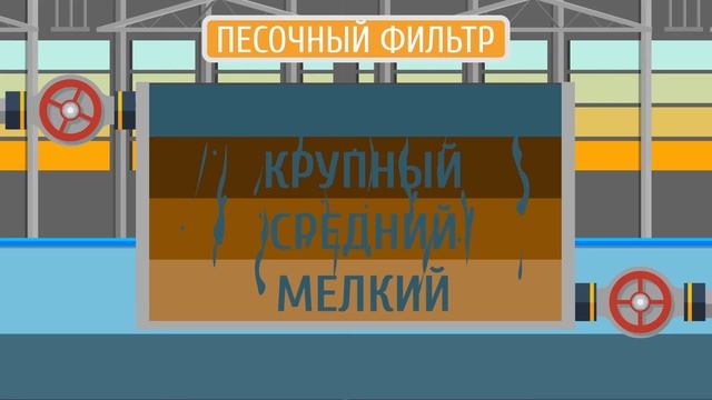 Откуда  в кране берется вода?  Экоурок «Лаборатория чистой воды»