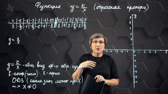 50_Функция y=k x и ее график. 7 класс.