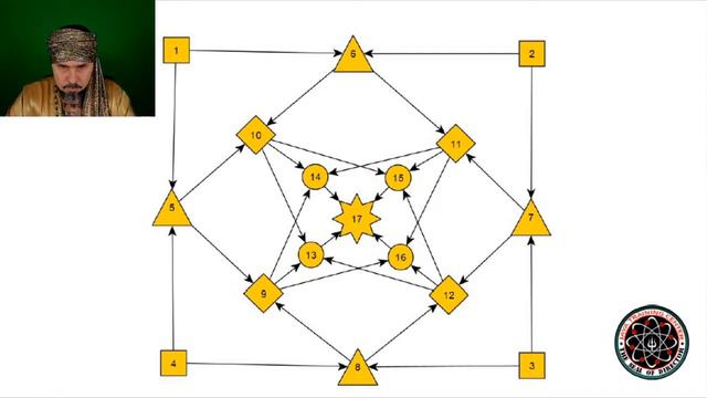 Мастер-класс Технология Творческой Трансформации