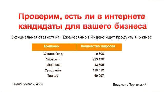 Инструменты для бизнеса сетевого маркетинга в интернете