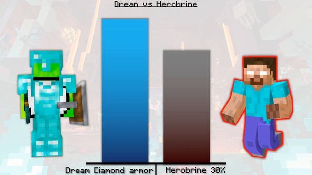 Dream Vs Herobrine Power Levels - Minecraft